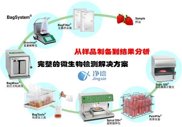 微生物檢測方案