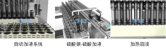 儀器模塊化組成